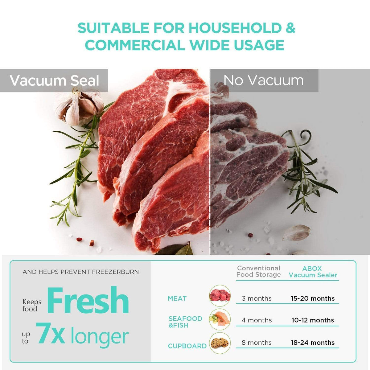ABOX Home Appliance ABOX Vacuum Sealer Machine, 5 in 1 Food Vacuum Sealer, Built-in Cutter, Starter Kit Roll and Holder
