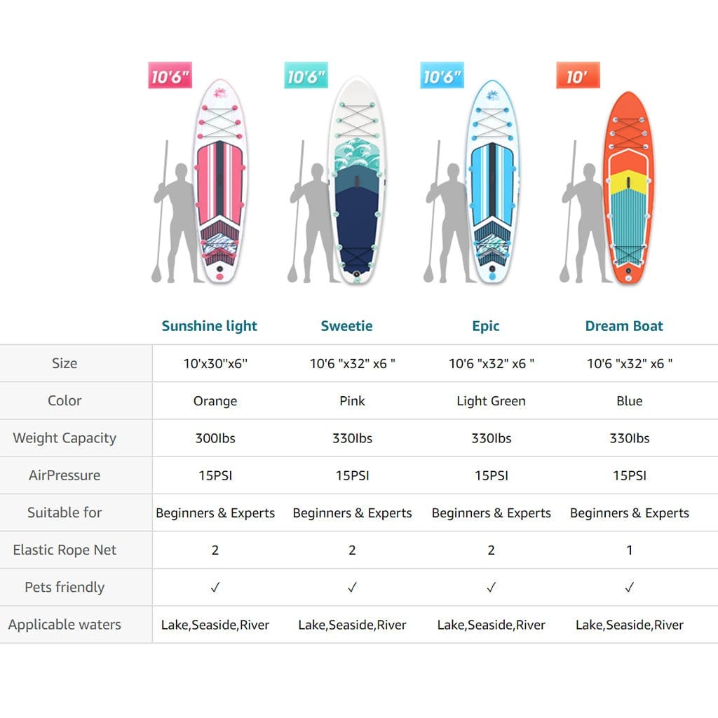 Urikar Surfboard Urikar Inflatable Paddleboard with Premium Accessories Set-Pump, Carrier, Waterproof Dry Bag